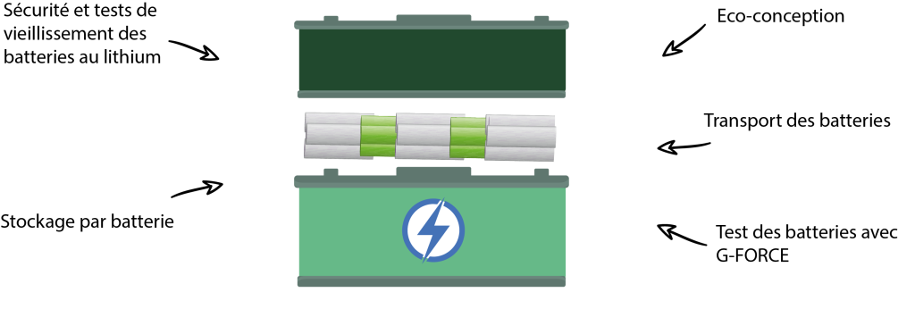 batterie eplosée 2FR 1 e1685971554719 1024x374 - ECO Ingénierie